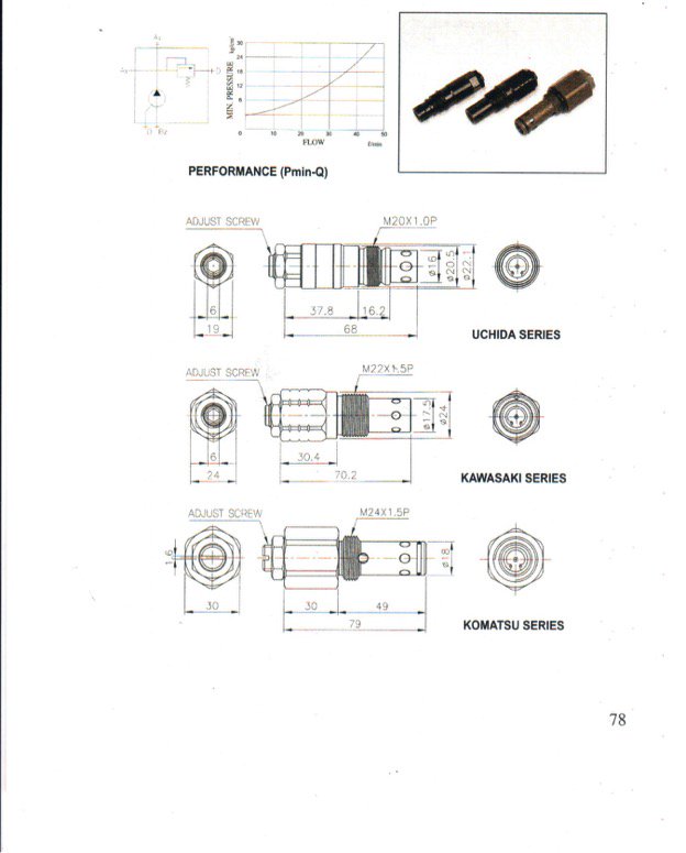 Bombas y Motores hidraúlicos Kawakasi